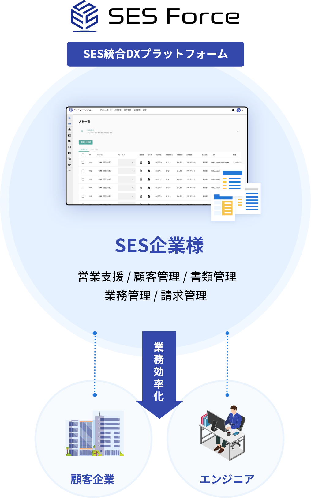 SES Force 概要図
